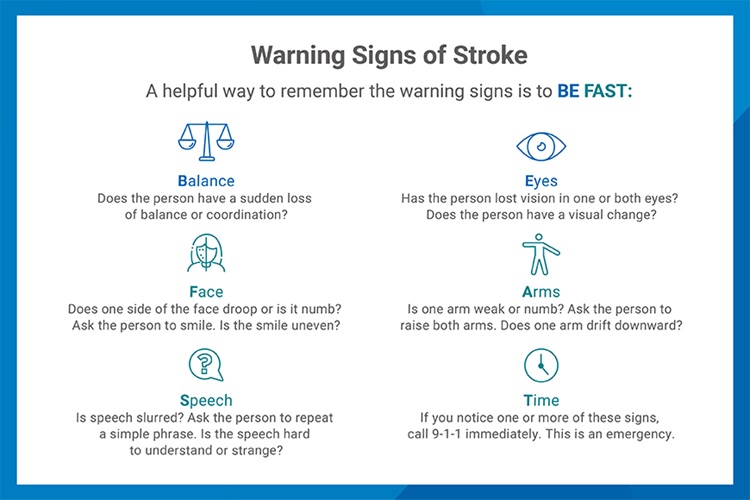 How to spot a Stroke graphic